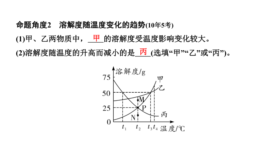 2024长沙中考化学一轮复习 微专题4 溶解度曲线及其应用（课件）.pptx_第3页