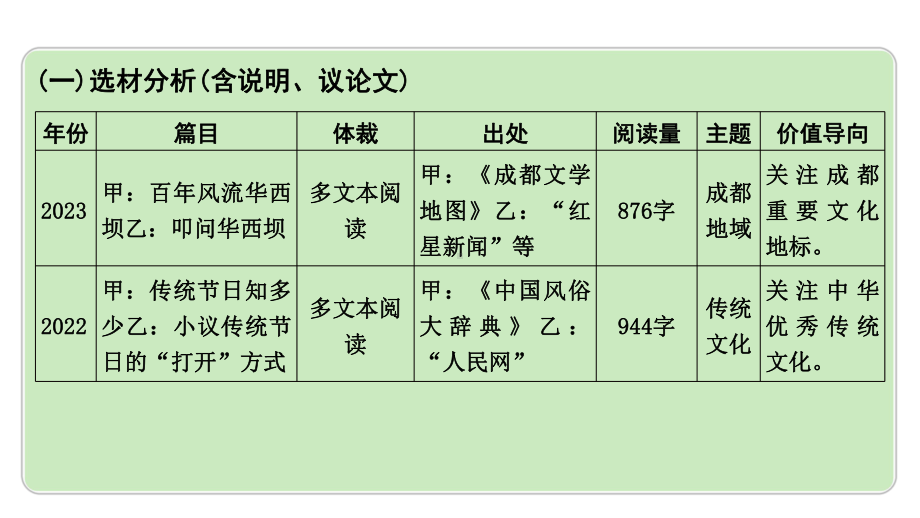 2024成都中考语文备考 多文本阅读 成都10年考情及趋势分析（课件）.pptx_第2页