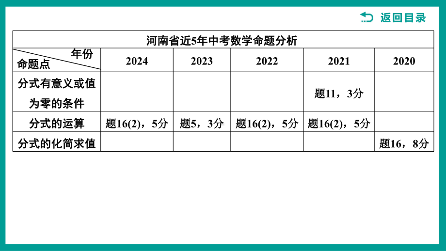 2025河南中考数学一轮复习第一单元数与式3　分　式.pptx_第3页