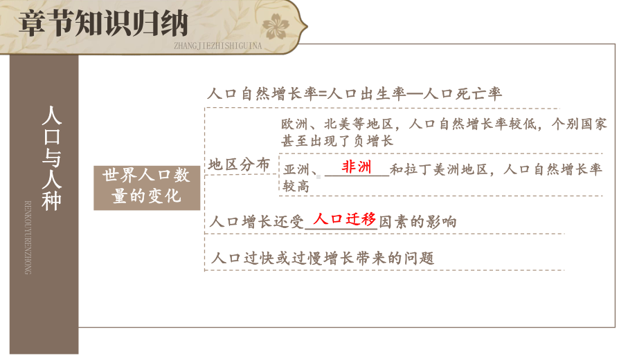 初中地理新人教版七年级上册第五章 居民与文化综合复习课件（2024秋）.pptx_第3页