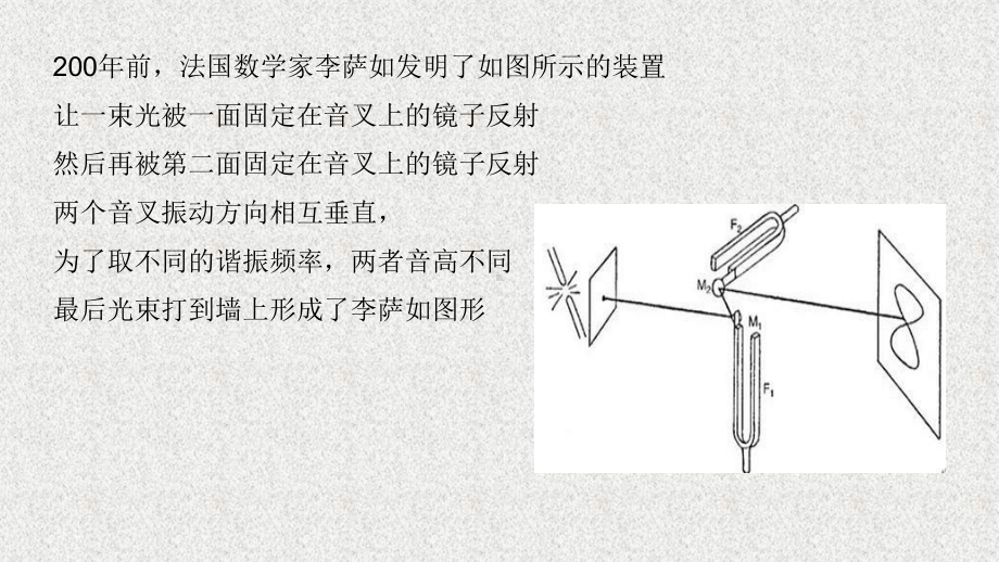 《物理学原理及工程应用》课件0702李萨如图形在相位测量中的应用.pptx_第2页