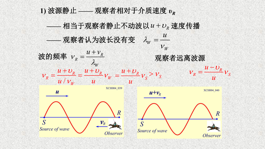 《物理学原理及工程应用》课件0804多普勒效应及其应用.pptx_第3页