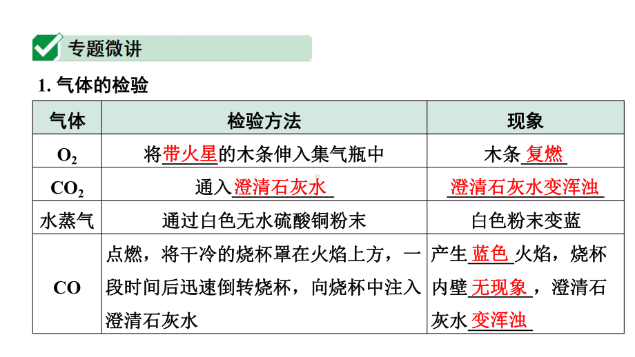 2024四川中考化学二轮复习微专题7 混合气体的处理 （课件）.pptx_第2页