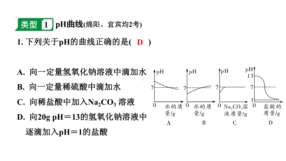 2024四川中考化学二轮复习 专题二 坐标曲线题（课件）.pptx_第2页