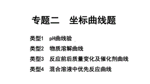 2024四川中考化学二轮复习 专题二 坐标曲线题（课件）.pptx