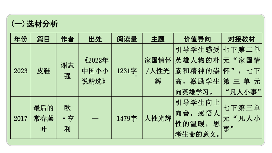 2024成都中考语文备考 记叙文（含文学作品）阅读 小说 成都10年考情及趋势分析（课件）.pptx_第2页