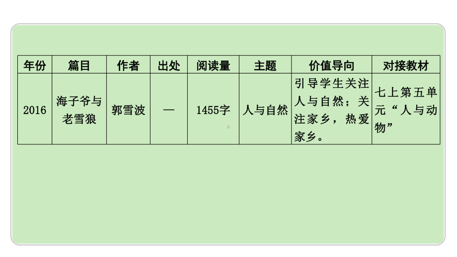 2024成都中考语文备考 记叙文（含文学作品）阅读 小说 成都10年考情及趋势分析（课件）.pptx_第3页