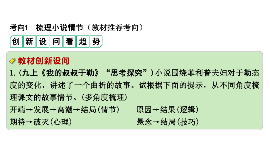 2024成都中考语文备考 考点 梳理和分析小说情节（课件）.pptx_第2页