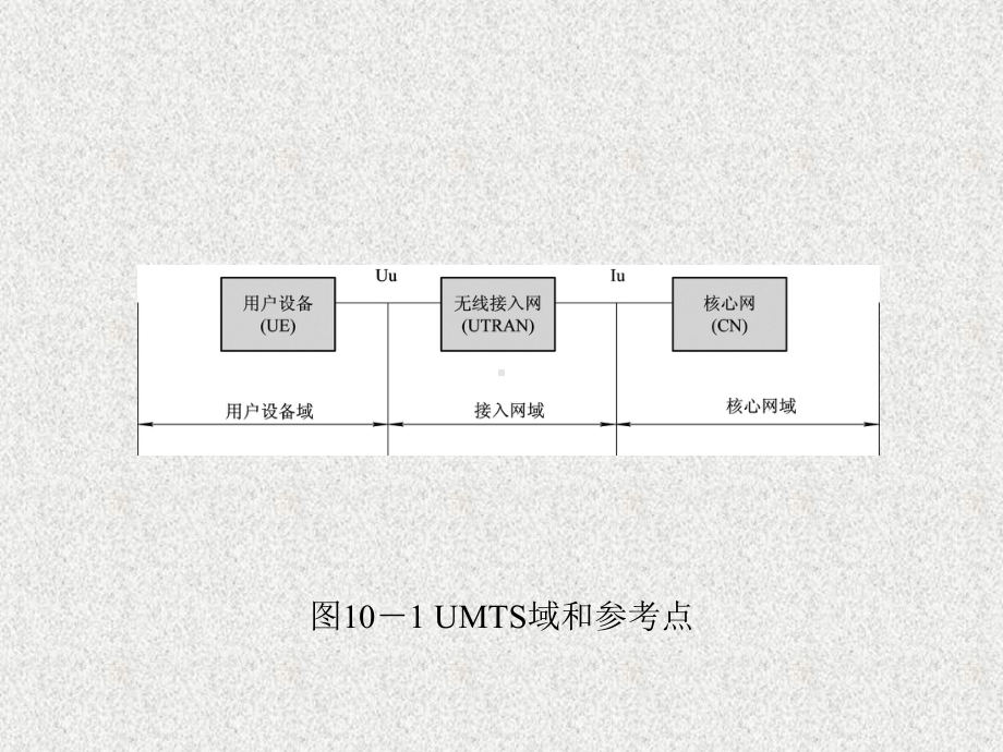 《3G移动通信理论及应用》课件第10章.pptx_第3页