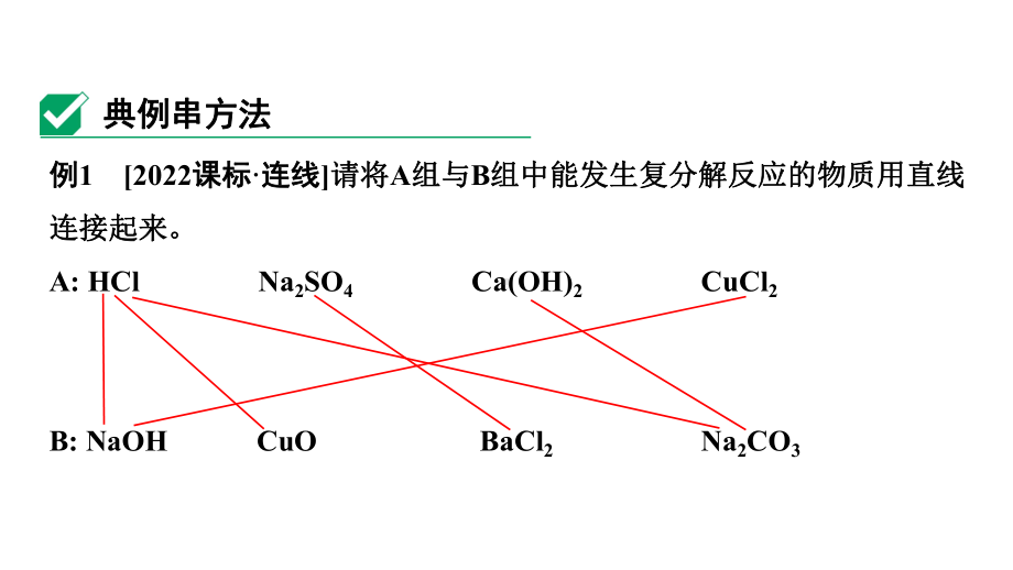 2024中考化学试题研究 微专题合集 (课件).pptx_第2页