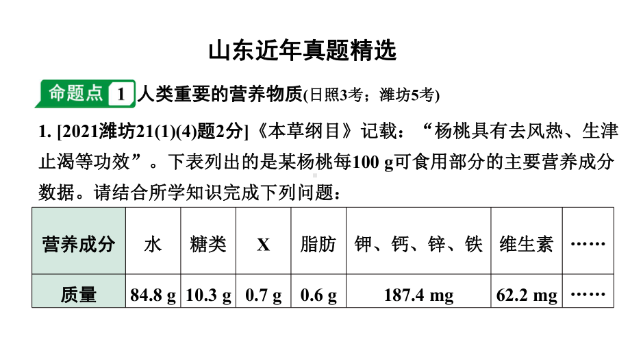 2024山东中考化学一轮复习 中考考点研究 第十二单元化学与生活（课件）.pptx_第2页