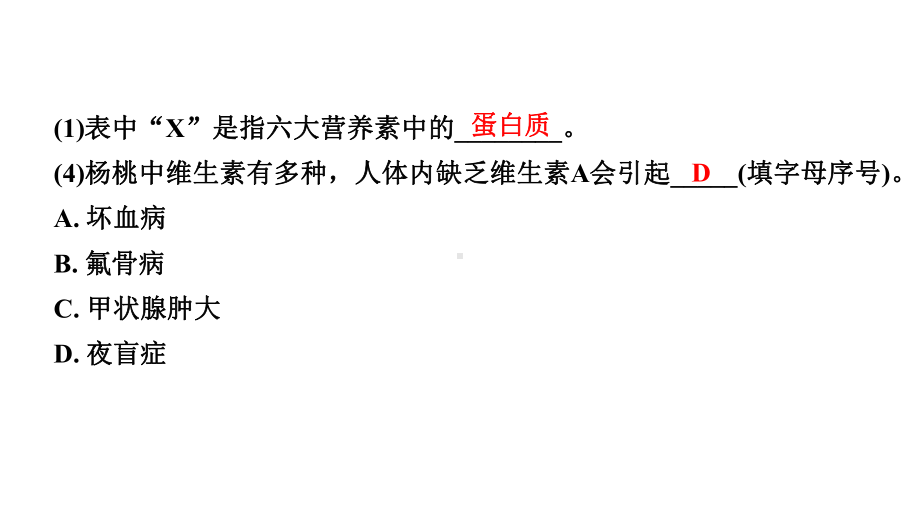 2024山东中考化学一轮复习 中考考点研究 第十二单元化学与生活（课件）.pptx_第3页