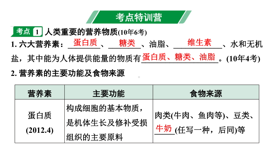 2024天津中考化学二轮复习 第十二单元 化学与生活（课件）.pptx_第2页