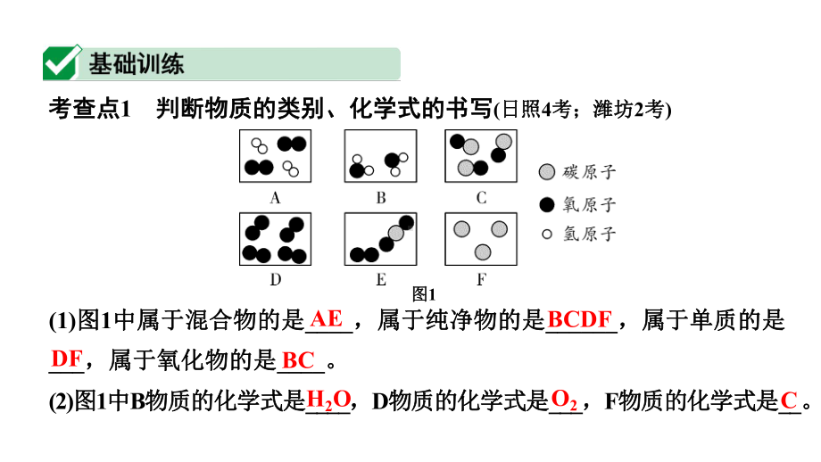 2024山东中考化学二轮专题复习 微专题 微观反应示意图（课件）.pptx_第2页