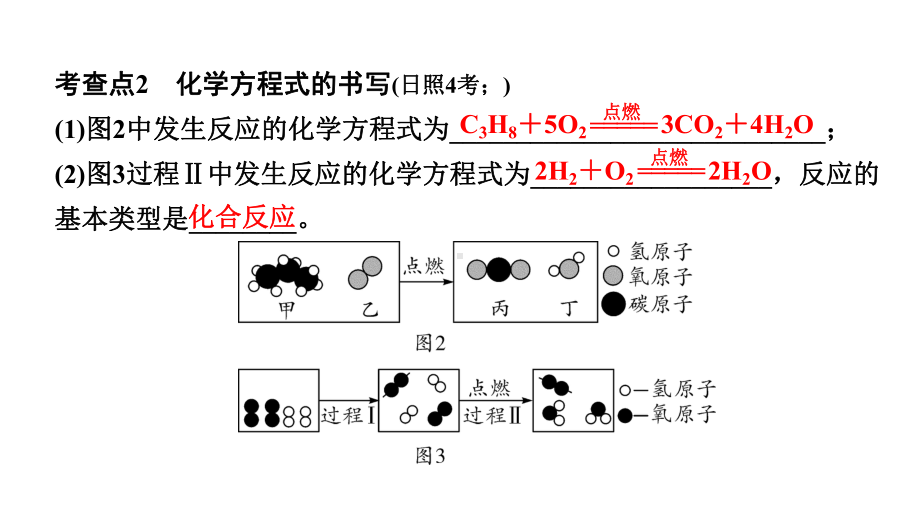 2024山东中考化学二轮专题复习 微专题 微观反应示意图（课件）.pptx_第3页