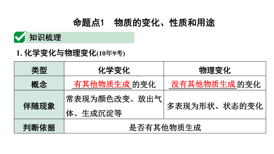 2024长沙中考化学一轮复习 第一单元 走进化学世界 （课件）.pptx_第2页