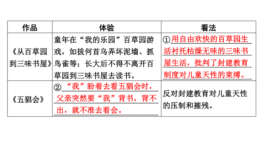 2024成都中考语文备考 教材12部名著梳理 （课件）.pptx_第3页