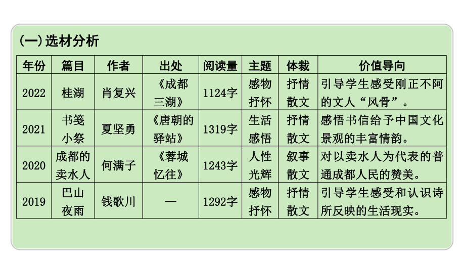 2024成都中考语文备考 成都10年考情及趋势分析（课件）.pptx_第2页