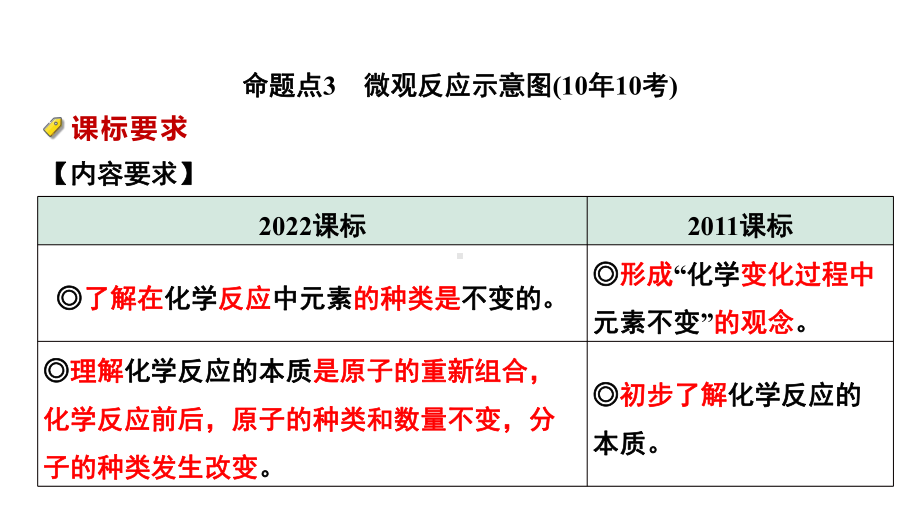 2024中考化学试题研究 第一部分 成都中考考点研究 第五单元 化学方程式 (课件).pptx_第2页