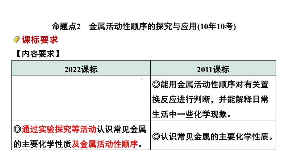 2024中考化学试题研究 第一部分 成都中考考点研究 第八单元 金属和金属材料 (课件).pptx_第2页