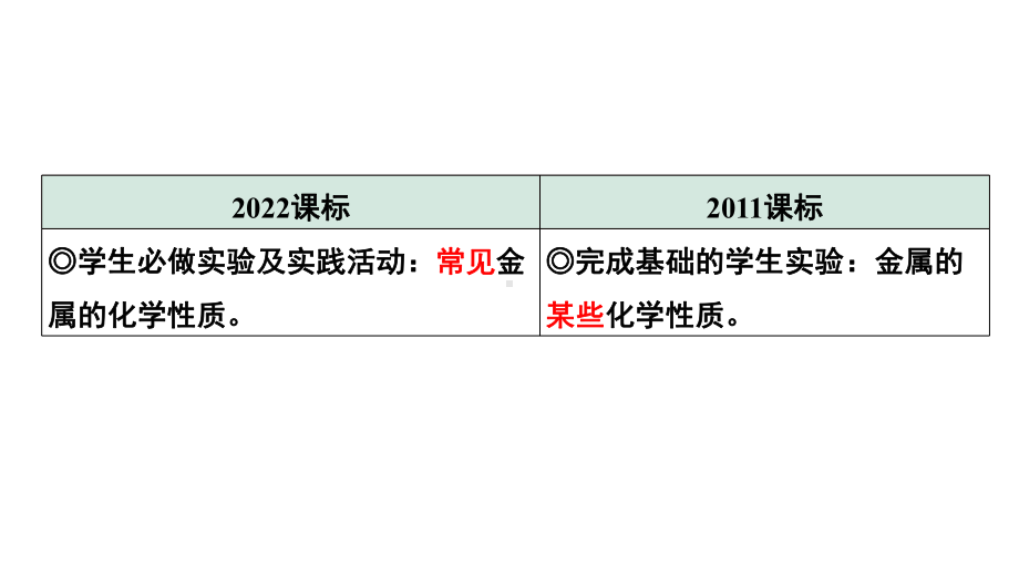 2024中考化学试题研究 第一部分 成都中考考点研究 第八单元 金属和金属材料 (课件).pptx_第3页