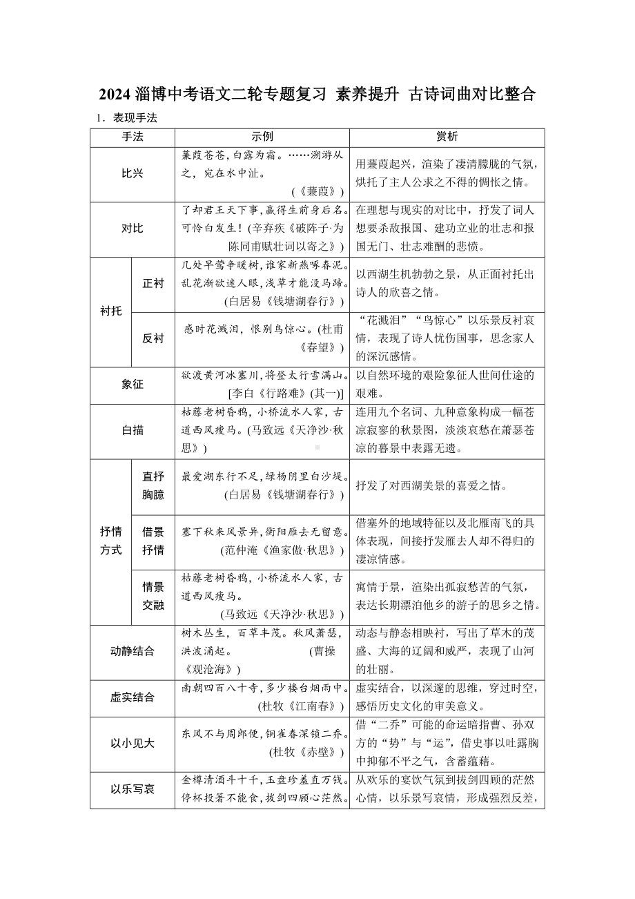 2024淄博中考语文二轮专题复习 素养提升 古诗词曲对比整合【专项训练】.docx_第1页