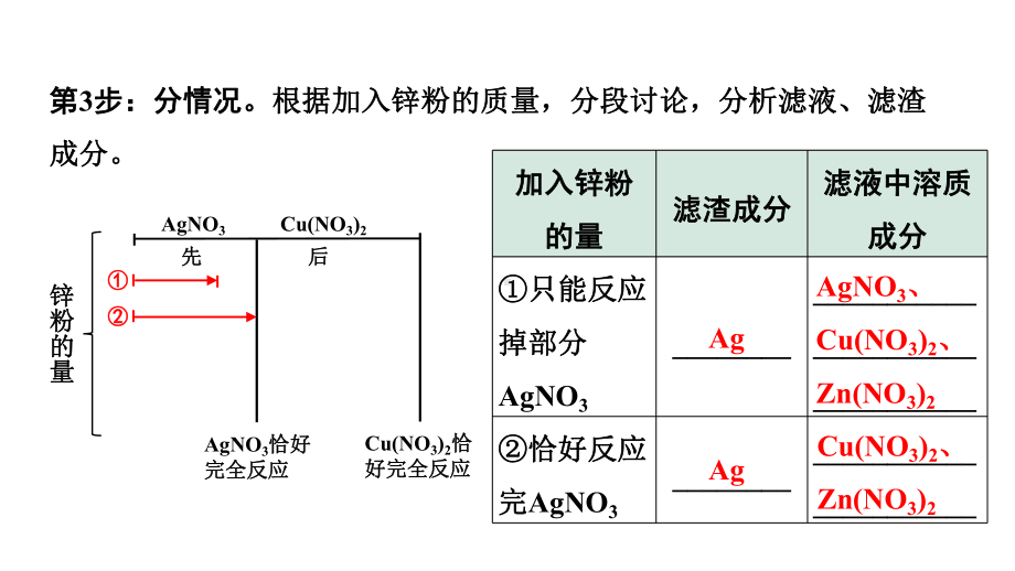 2024中考化学复习 微专题5 金属与盐溶液反应后滤液、滤渣成分的判断 (课件).pptx_第3页