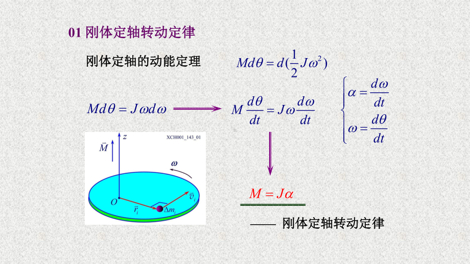 《刚体力学》课件0201刚体定轴转动角动量定理及守恒定律03转动定律.pptx_第2页