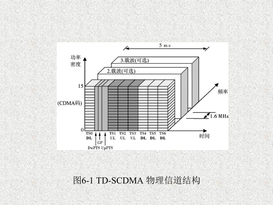 《3G移动通信理论及应用》课件第6章.pptx_第3页