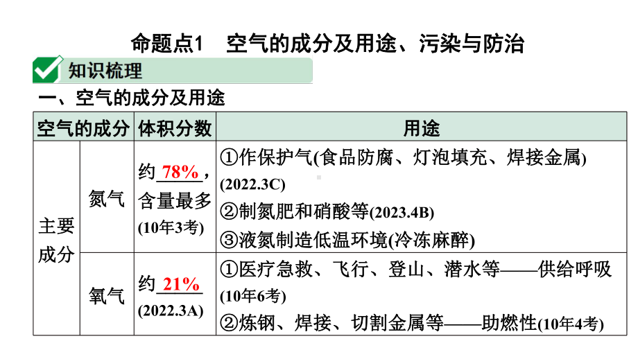 2024长沙中考化学一轮复习 第二单元 我们周围的空气（课件）.pptx_第2页