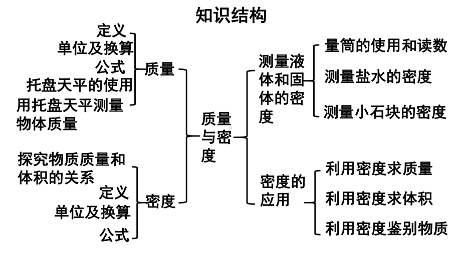 初中物理新人教版八年级上册第六章 质量与密度复习和总结教学课件2024秋.pptx_第3页