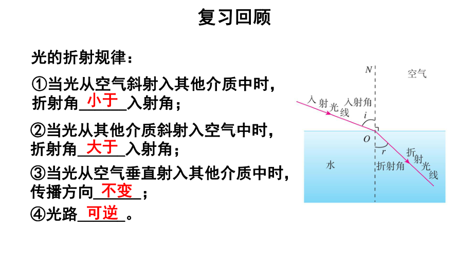 初中物理新人教版八年级上册第四章第4节第2课时 光的折射作图及应用教学课件2024秋.pptx_第3页