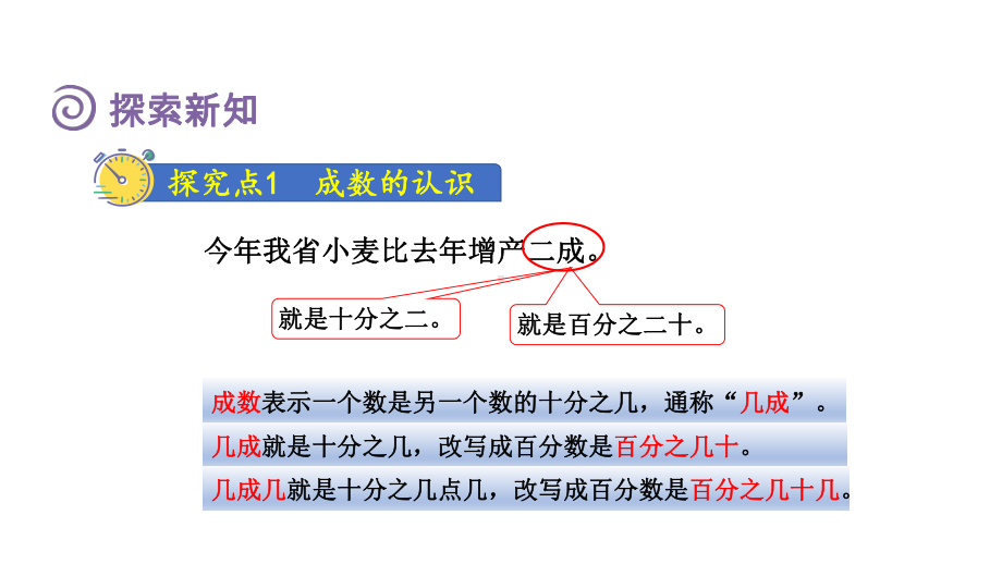 2.2成数（课件）人教版数学六年级下册.pptx_第3页