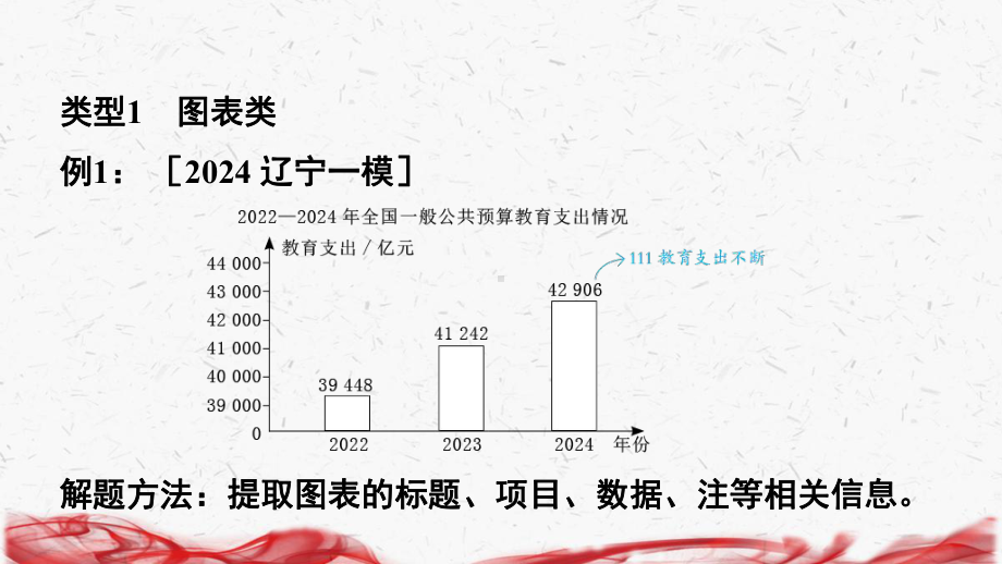 2025年道德与法治二轮专题复习：非选择题答题技巧课件.pptx_第2页