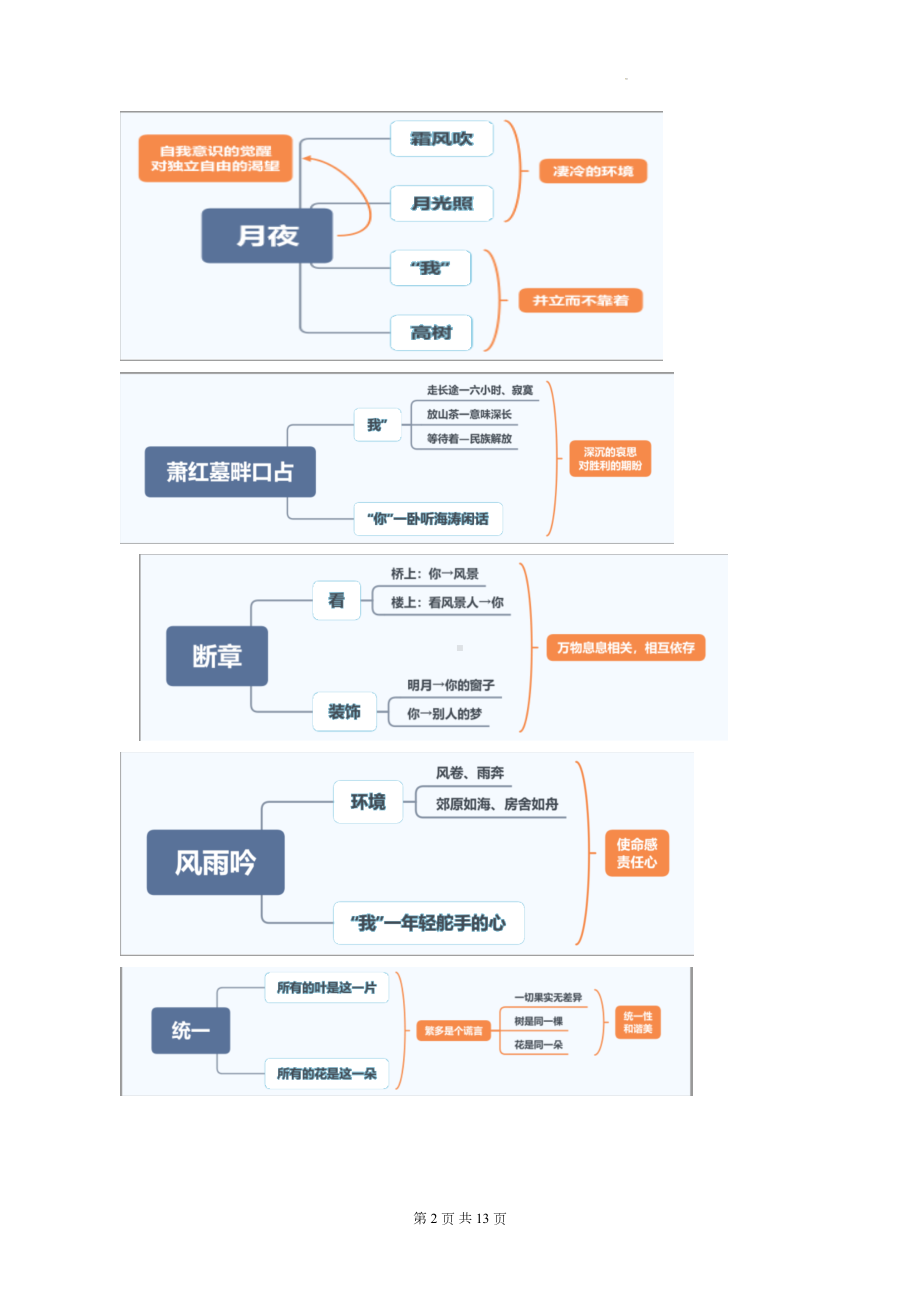 统编版九年级下册语文期末复习：第一单元考点梳理（含练习题及答案）.docx_第2页