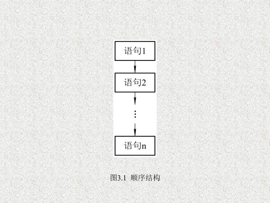 《C语言程序设计基础》课件_第3章.pptx_第3页