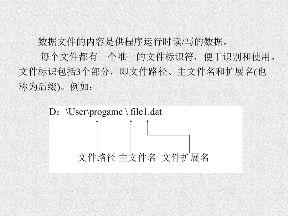 《C语言程序设计基础》课件_第11章.pptx_第3页