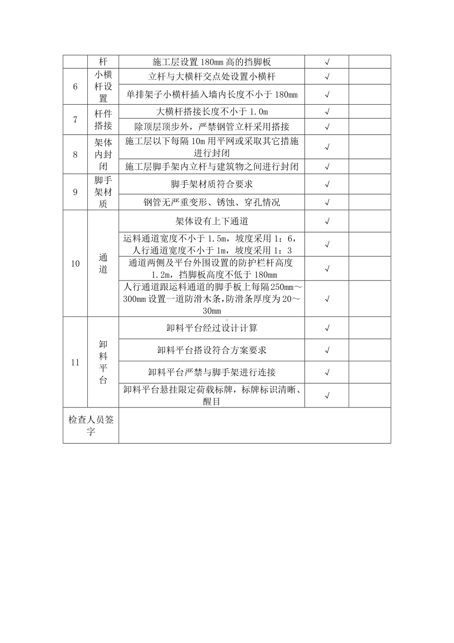 落地式外脚手架安全检查表.docx_第2页