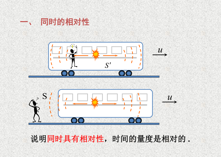 《大学物理学》课件_15.2狭义相对论的时空观.pptx_第2页