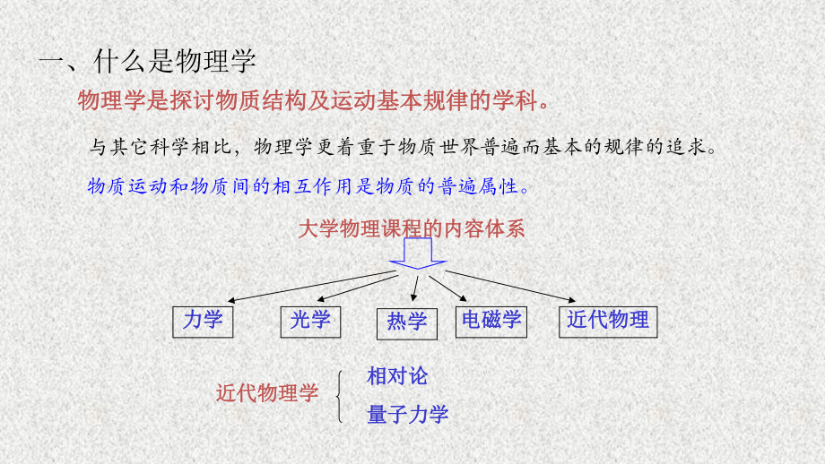 《大学物理学》课件_0 绪论.pptx_第1页