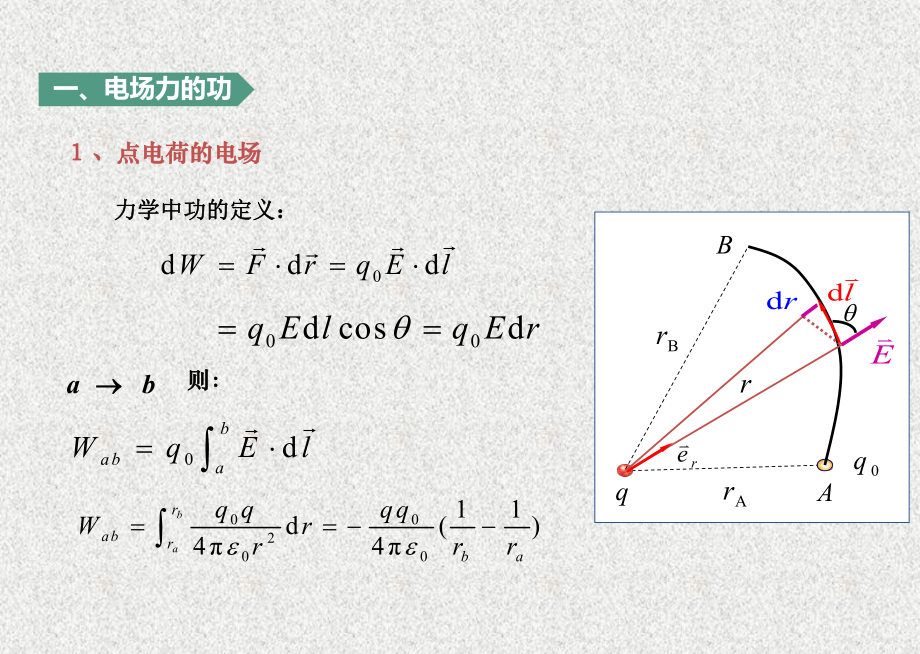 《大学物理学》课件_9.2 环路定理与电势.pptx_第2页