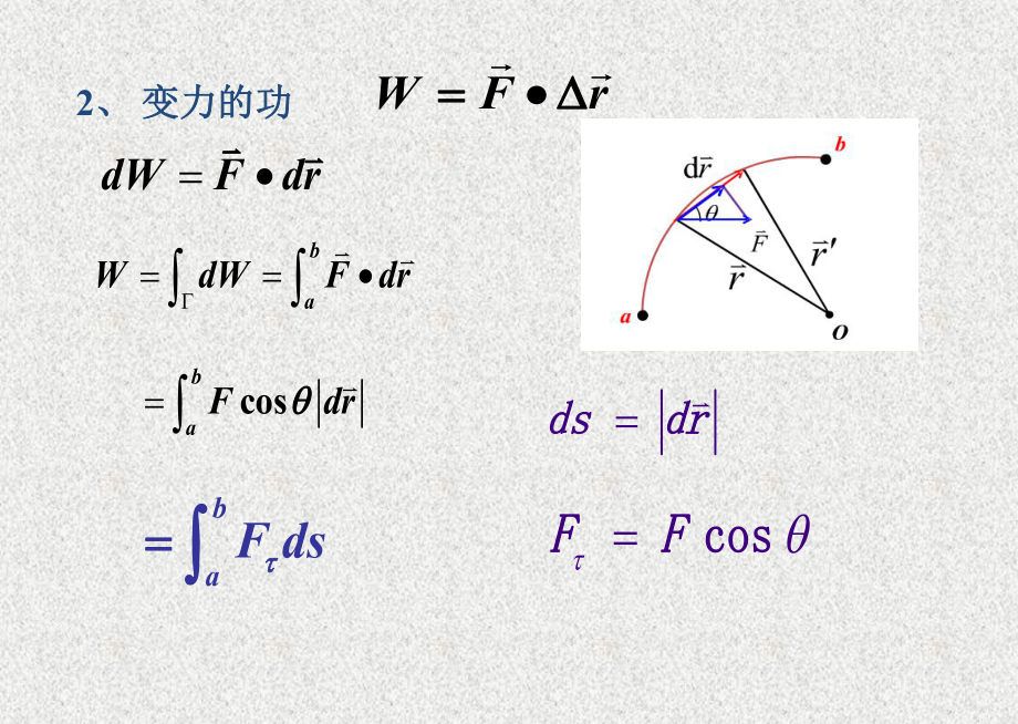 《大学物理学》课件_2.3 力的空间积累.pptx_第3页