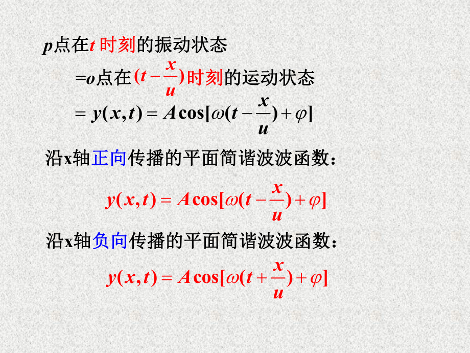 《大学物理学》课件_5.2 平面简谐波规律.pptx_第3页