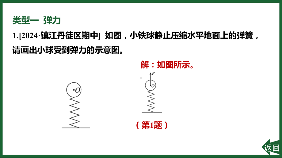 专项突破1 力的示意图 课件2024-2025学年人教版物理八年级下册.pptx_第2页