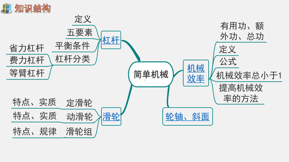 2025新人教版八年级下册《物理》第十二章 简单机械 单元复习 (ppt课件) (共42张PPT).pptx_第2页