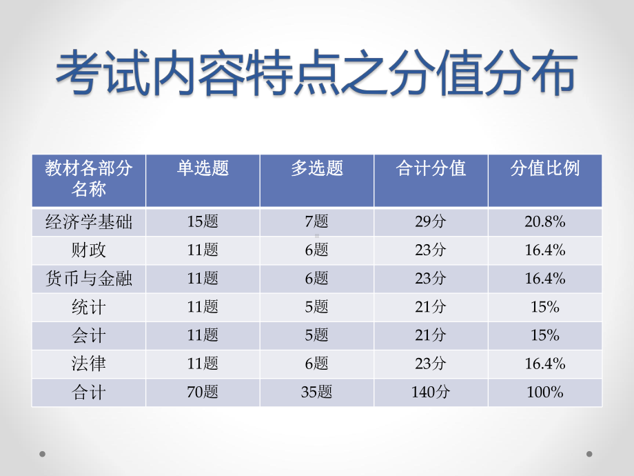 2017中级经济师《经济学基础》(含真题)说课材料.pptx_第2页