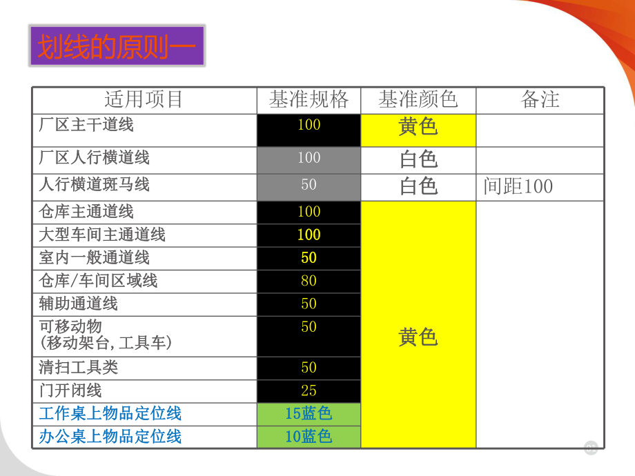 6S定位划线标准讲解学习.pptx_第2页