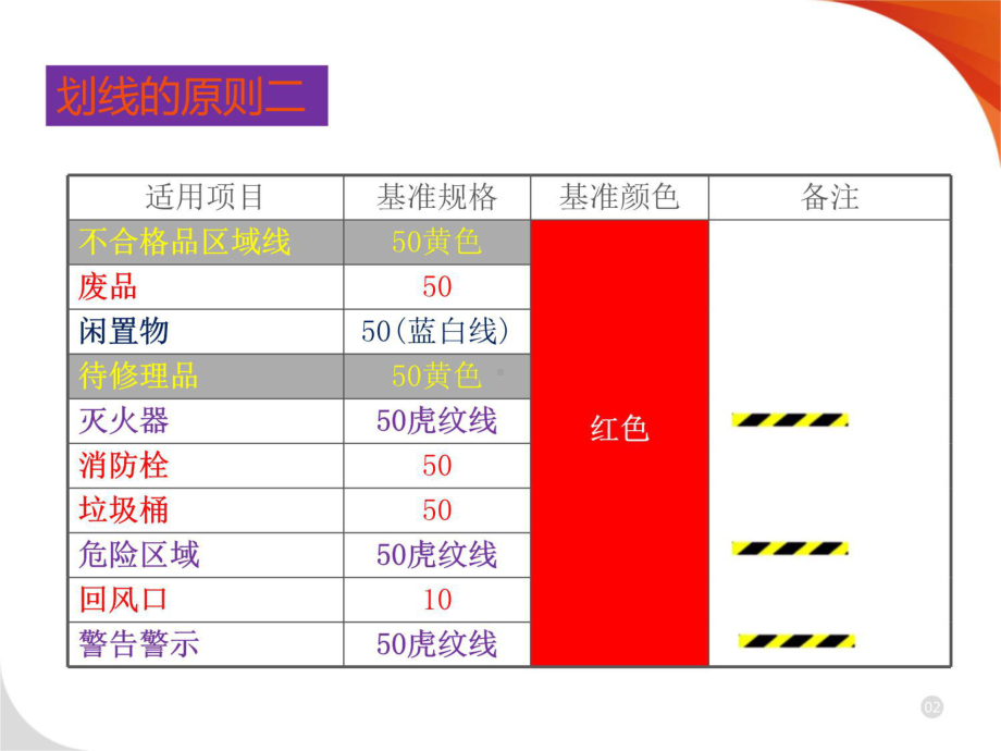 6S定位划线标准讲解学习.pptx_第3页