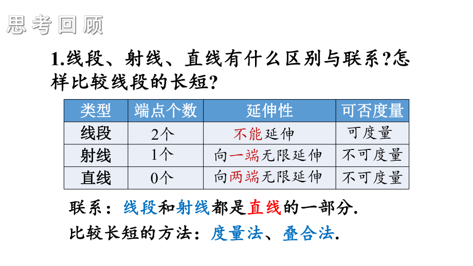 初中数学新湘教版七年级上册第4章 图形的认识复习教学课件2024秋.pptx_第3页