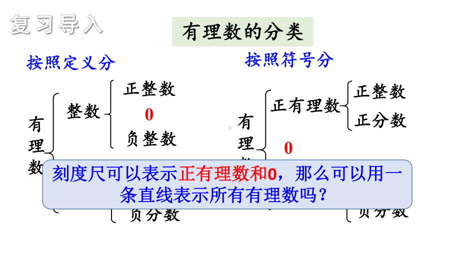 初中数学新湘教版七年级上册1.2.1 数轴教学课件2024秋.pptx_第2页